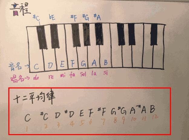 热点：2018年高考考音乐了！不学艺术没饭吃？