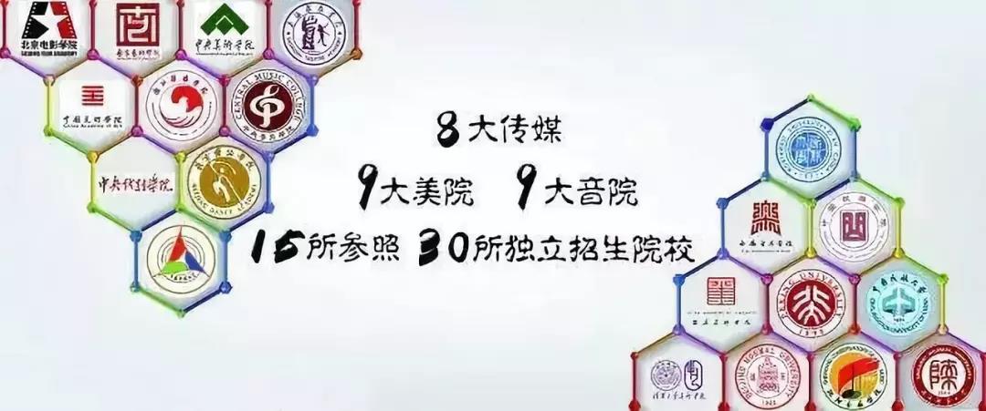 艺考的四大专业