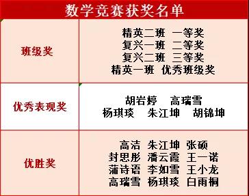 华唐艺术高中教学质量怎么样?