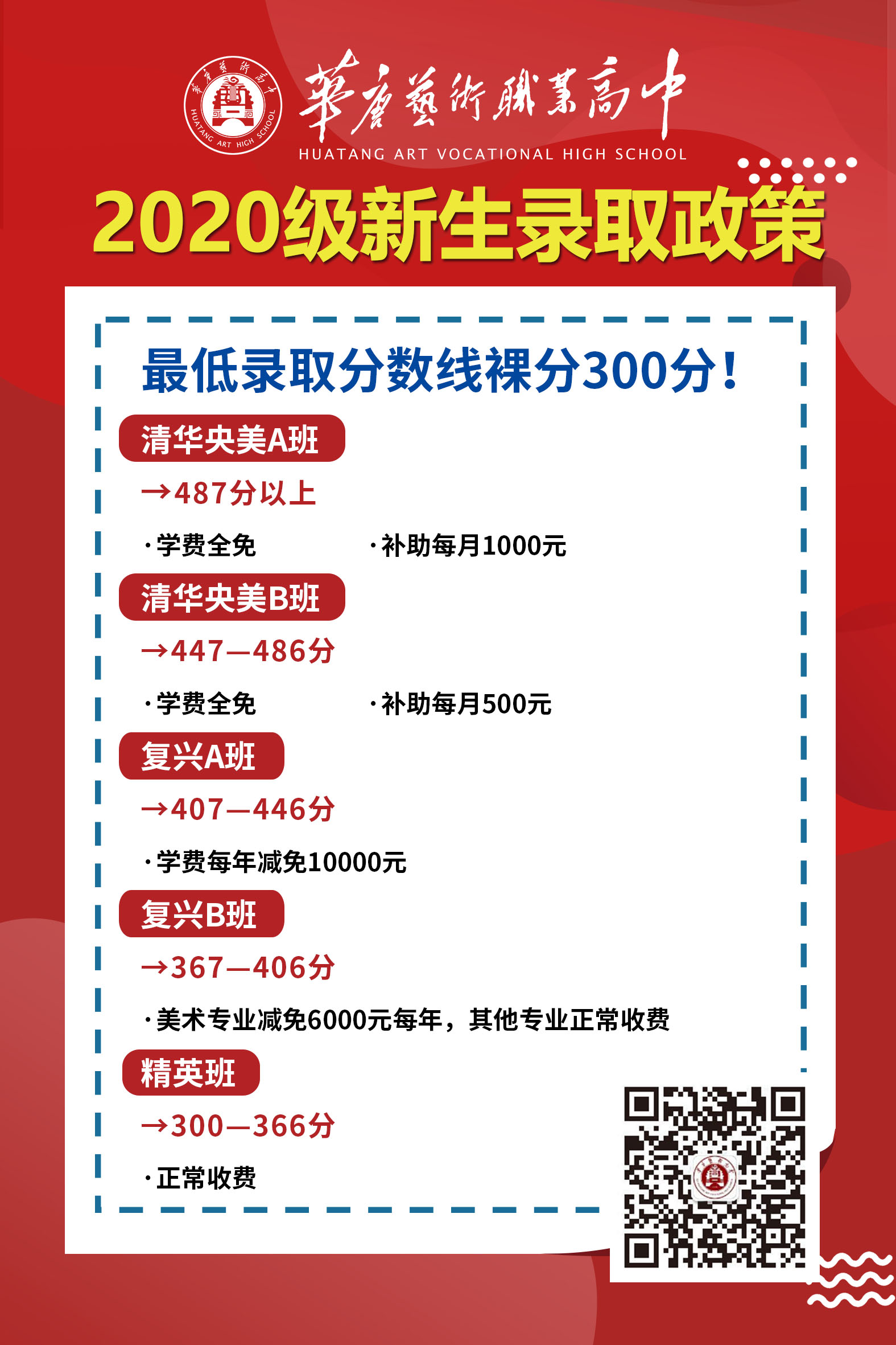 华唐艺术高中录取分数